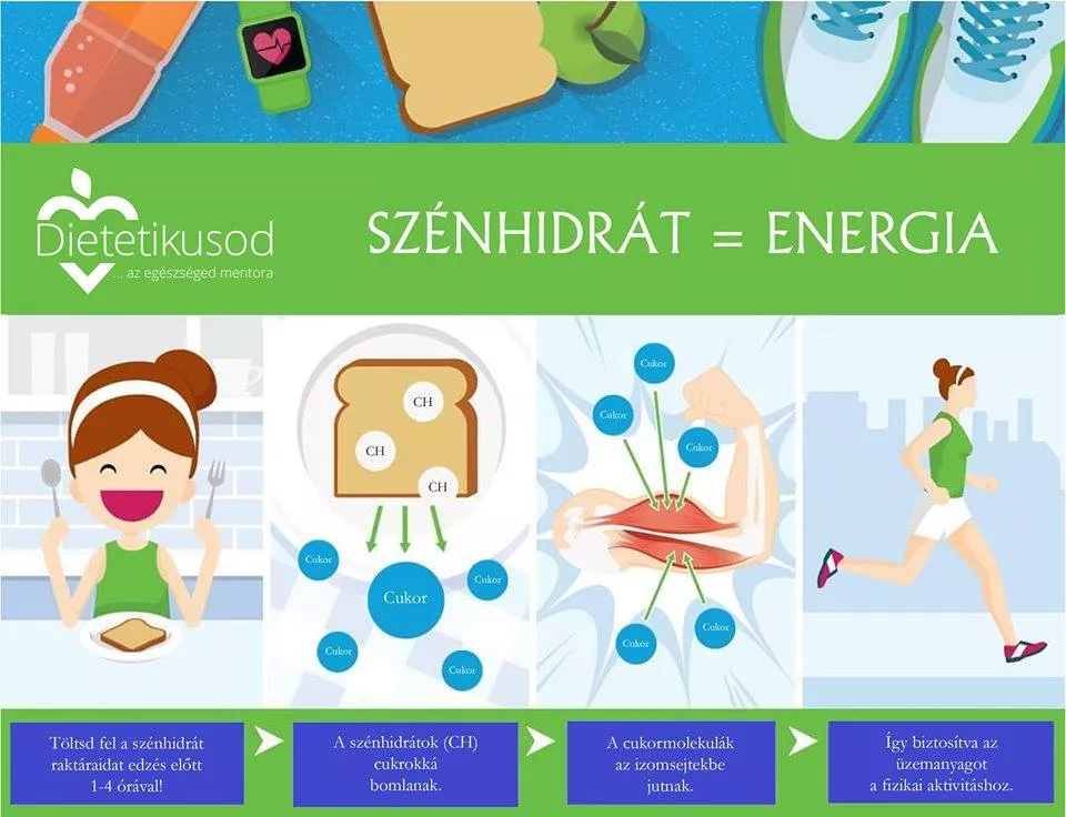 Mit együnk edzés előtt és után?