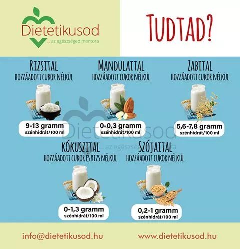 Vajon a növényi italra való csere, jó megoldás?