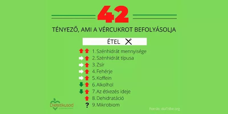 42 tényező, ami a vércukrot befolyásolja- Táplálkozás