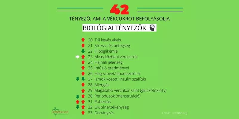42 tényező, ami a vércukrot befolyásolja- Biológiai tényezők